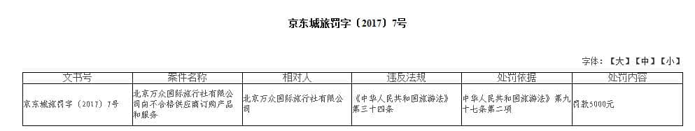 向不合格供应商订购产品和服务 北京万众国际旅行社被罚款5000元