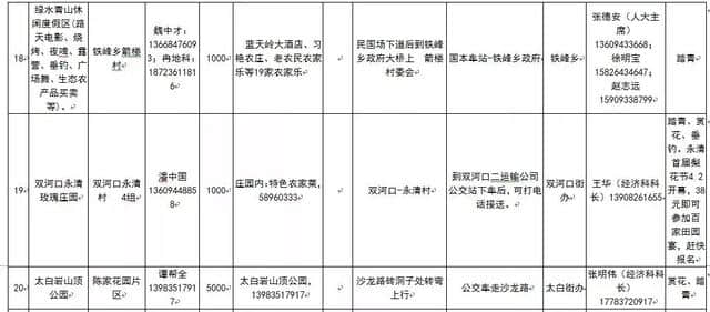 新鲜出炉！万州及周边多条旅游精品路线，值得每个人去耍