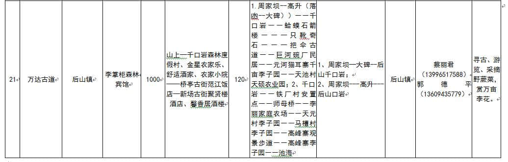 新鲜出炉！万州及周边多条旅游精品路线，值得每个人去耍