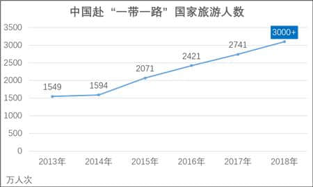 全国第六！昆明跻身出境游新一线城市!