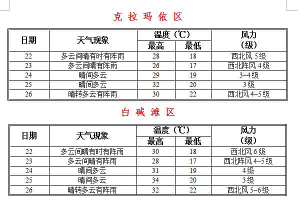 「旅游推介」古尔邦节假期克拉玛依游玩攻略，除了美景还有优惠活动等你来！