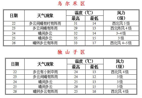 「旅游推介」古尔邦节假期克拉玛依游玩攻略，除了美景还有优惠活动等你来！