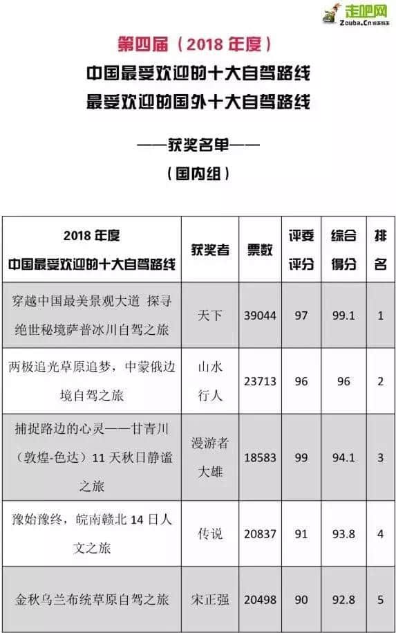 骄傲！科尔沁500公里风景大道荣获“中国最受欢迎十大自驾路线”称号