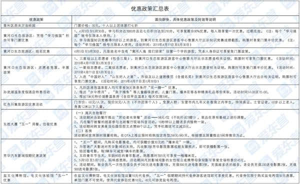 吃住行游购娱样样有！东营游玩攻略请收好