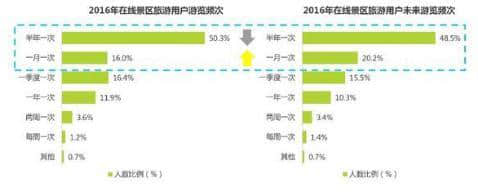 在线短租万事俱备，欲补信任“东风”