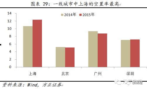 在线短租万事俱备，欲补信任“东风”