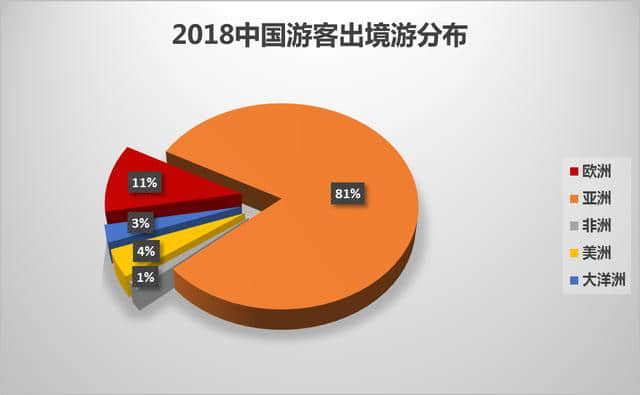 中国游客赴欧洲旅游大数据报告（2018）