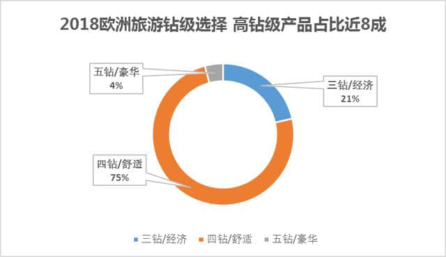 中国游客赴欧洲旅游大数据报告（2018）