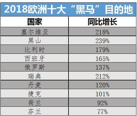 中国游客赴欧洲旅游大数据报告（2018）