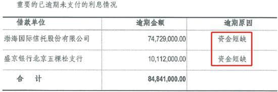 凯撒旅游掏出家底收购海航酒店 标的财务存多项疑点