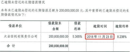 凯撒旅游掏出家底收购海航酒店 标的财务存多项疑点