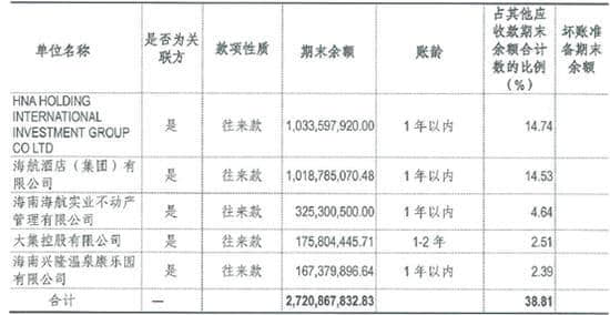 凯撒旅游掏出家底收购海航酒店 标的财务存多项疑点