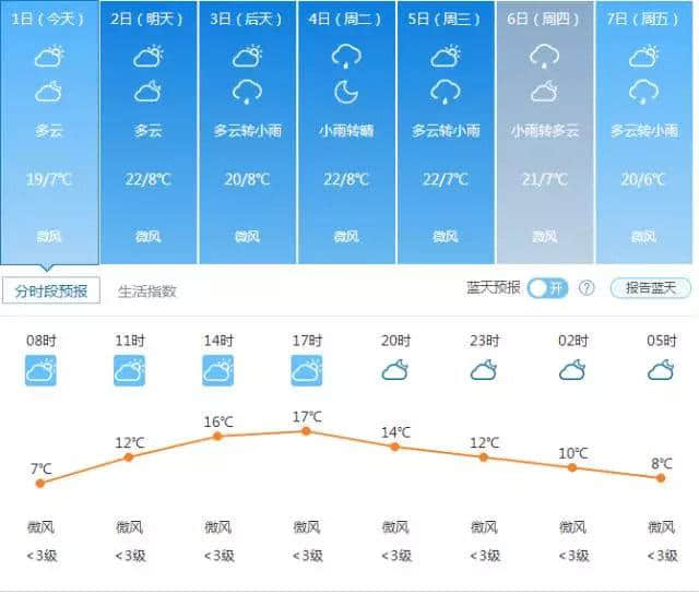 超实用的拉萨攻略，我相信你等了很久