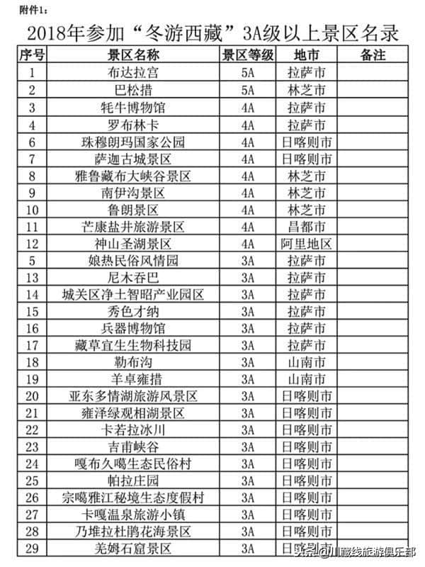 冬游拉萨免门票，布达拉宫仅限这几个月