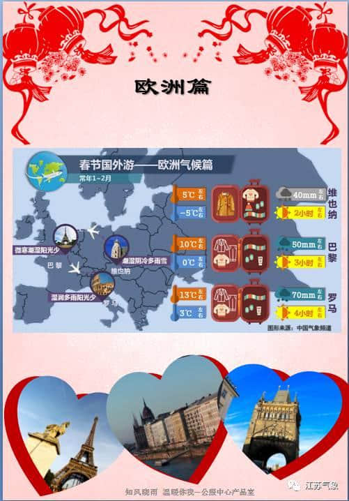 国外春节旅游指南——欧洲篇