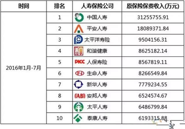 保险到底保不保险？保险不是保平安，而是对未来一种不负责任的承诺