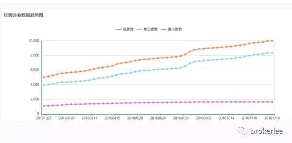 今日笔记：从平安人寿到明亚保险经纪