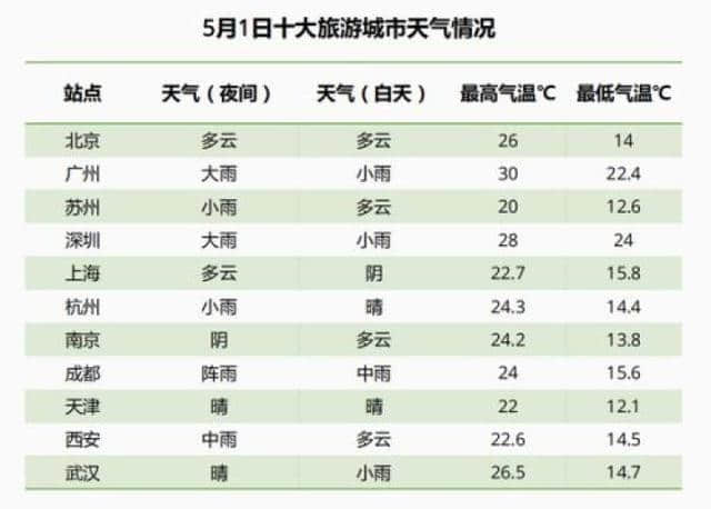 叮~您的“五一”交通出行攻略已到货，请及时查收