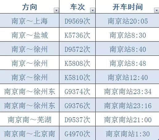 7月10日全国铁路调图：南京到兰州、深圳、滁州更方便