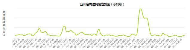 端午小长假，去四川热门景区咋走？攻略来了！（快收藏）