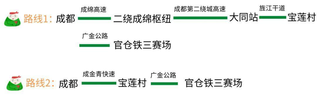 端午小长假，去四川热门景区咋走？攻略来了！（快收藏）