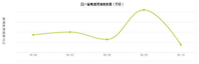 端午小长假，去四川热门景区咋走？攻略来了！（快收藏）