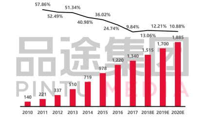 从“学猫叫”的火爆看中国宠物经济的进阶时刻