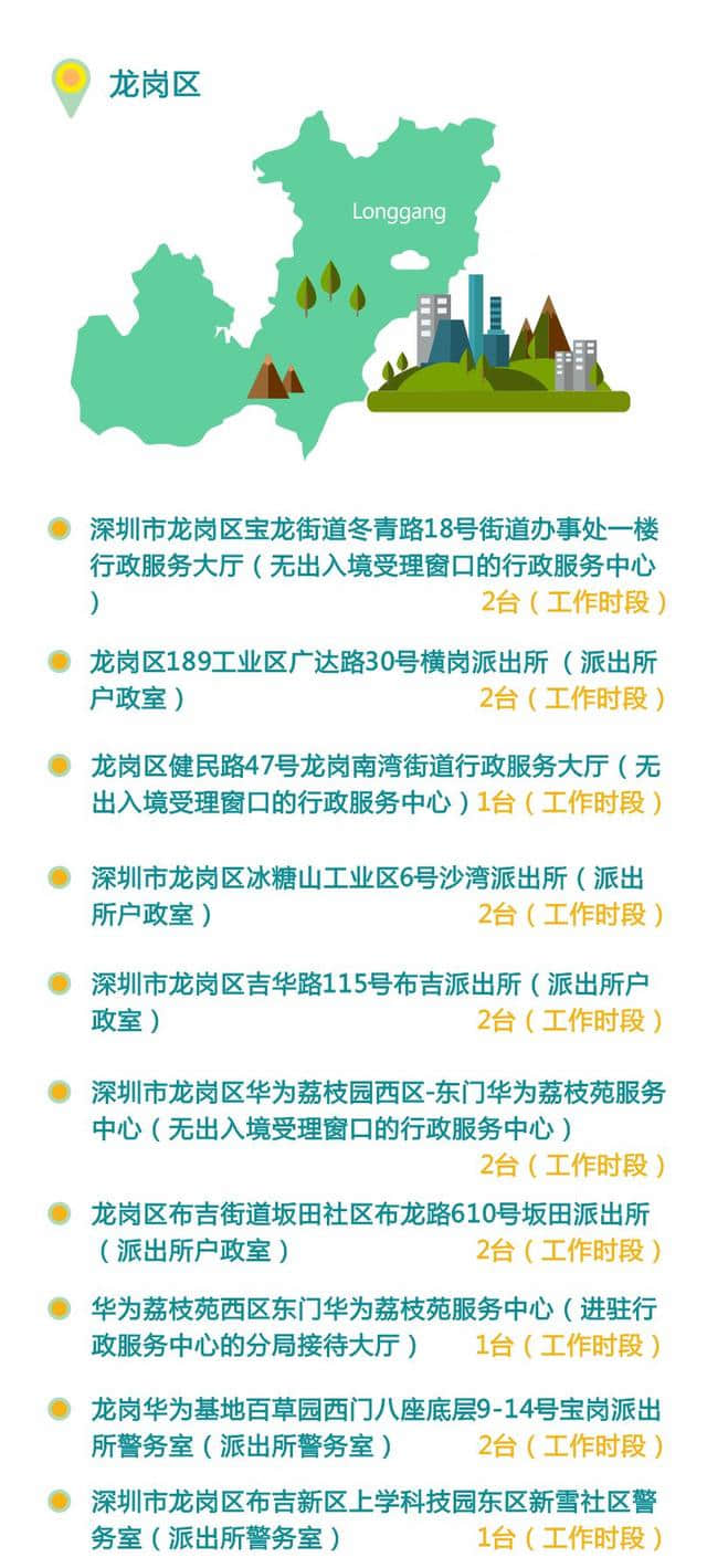 最全！深圳出入境自助办证设备地图，看看你家附近有没有！