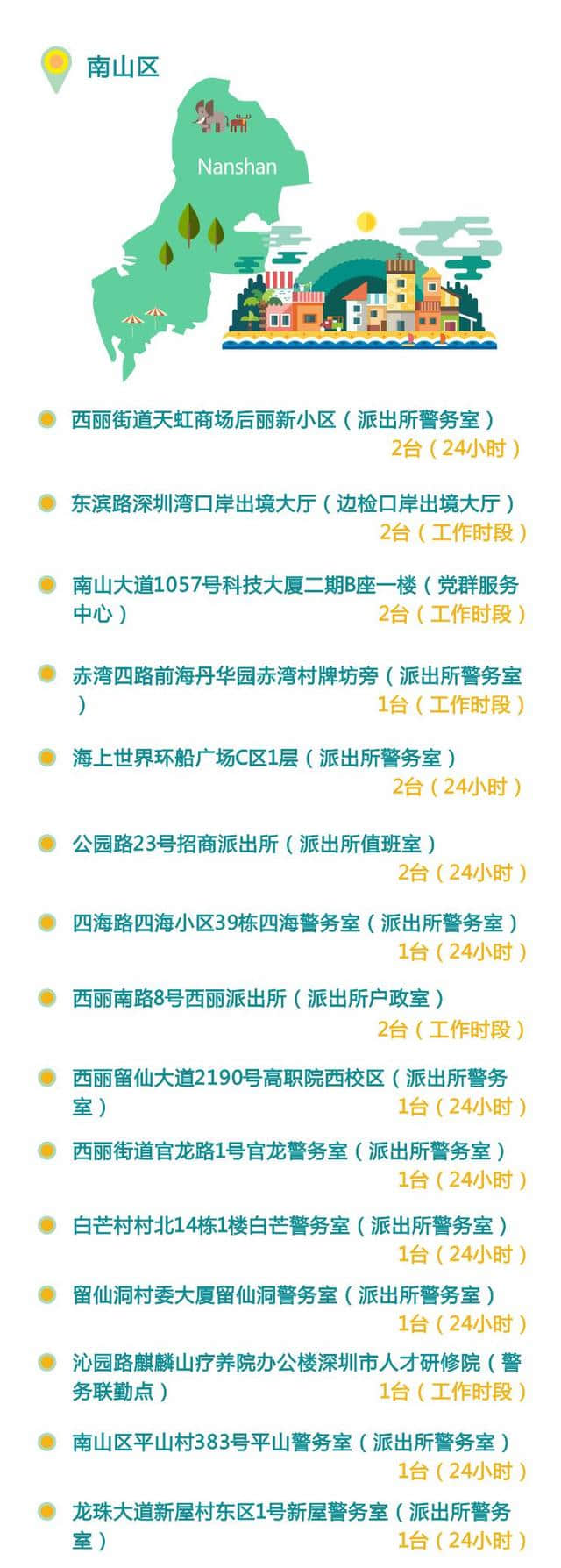 最全！深圳出入境自助办证设备地图，看看你家附近有没有！