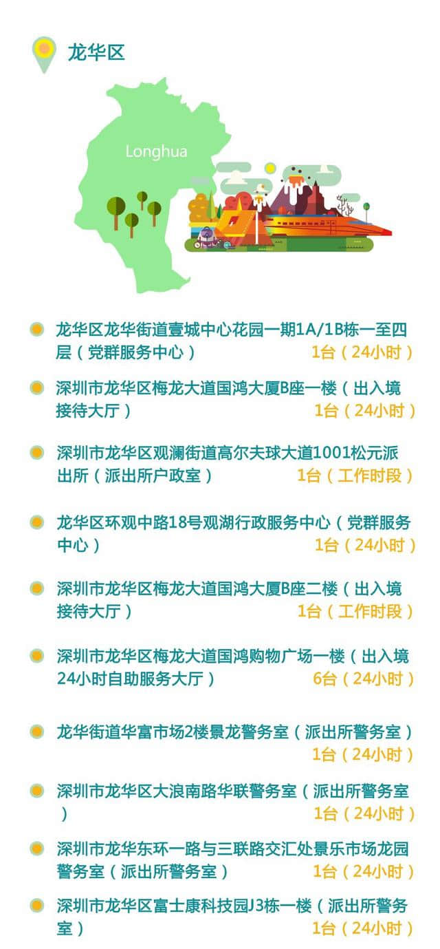 最全！深圳出入境自助办证设备地图，看看你家附近有没有！