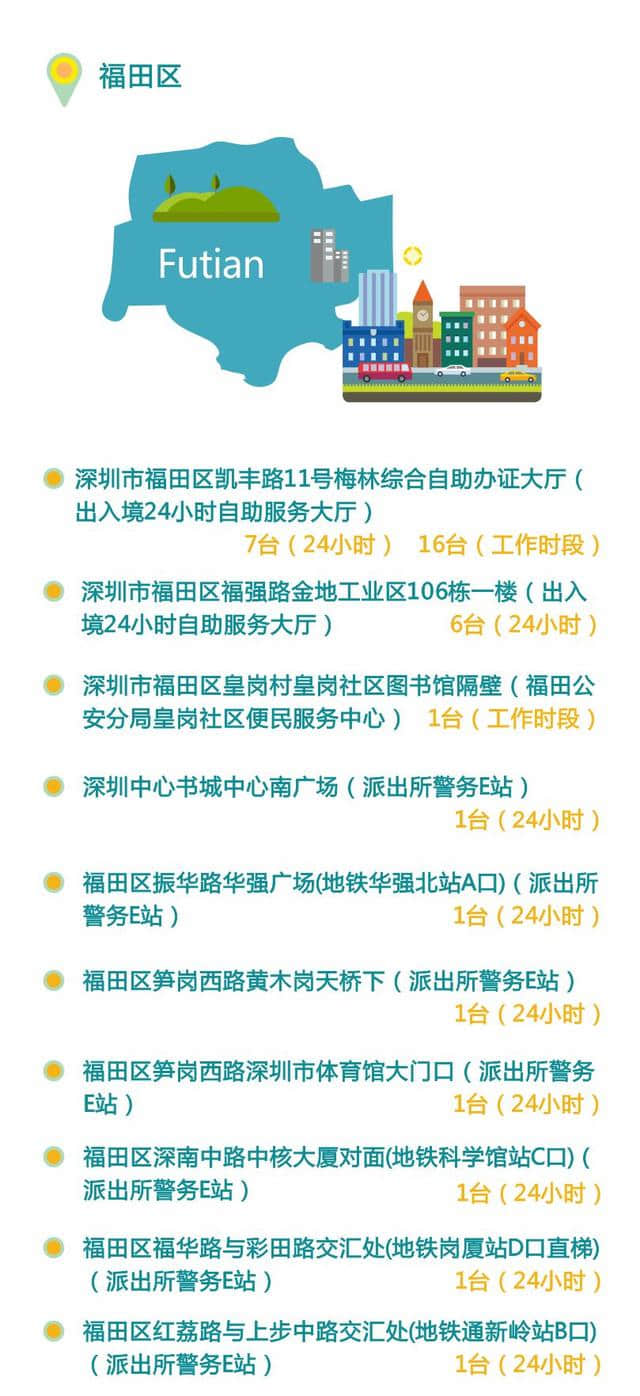 最全！深圳出入境自助办证设备地图，看看你家附近有没有！