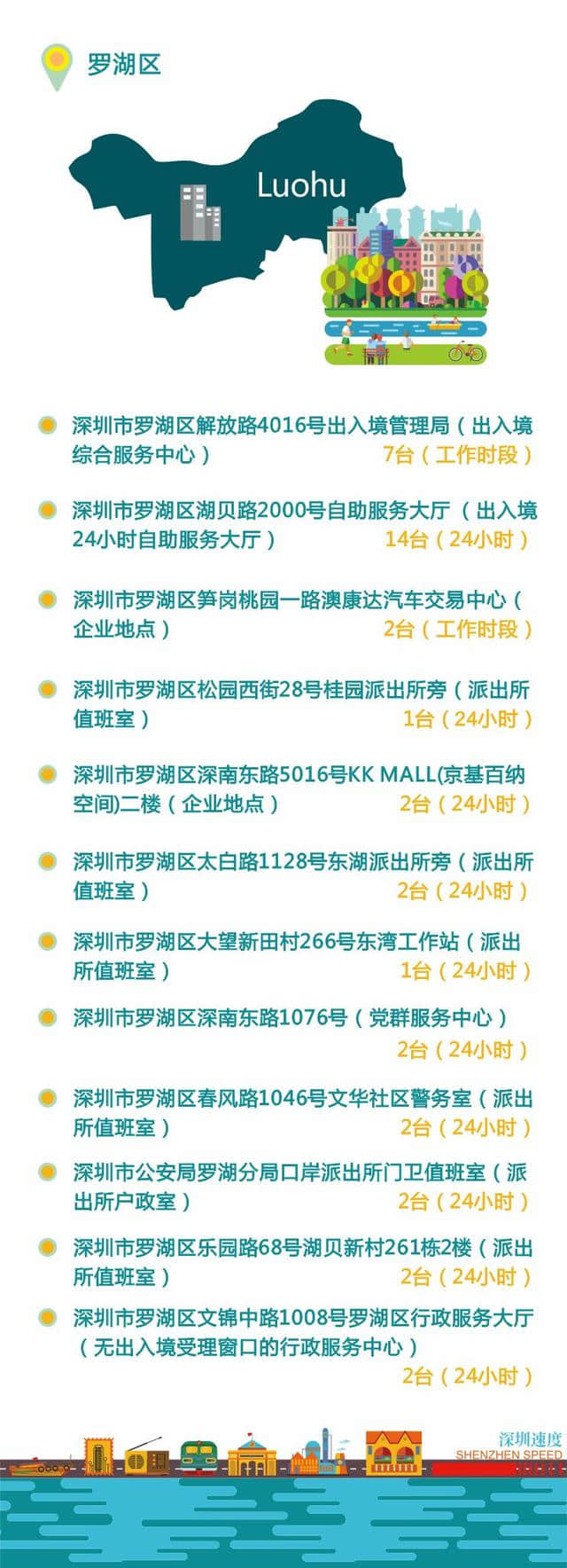 最全！深圳出入境自助办证设备地图，看看你家附近有没有！