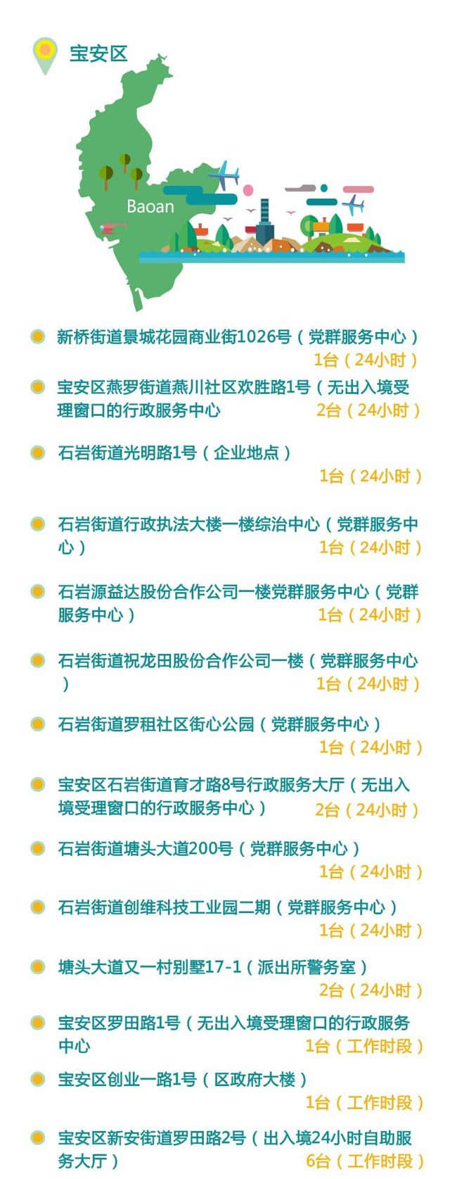 最全！深圳出入境自助办证设备地图，看看你家附近有没有！