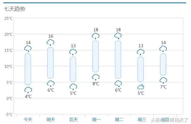 五一九寨沟景区游玩指南