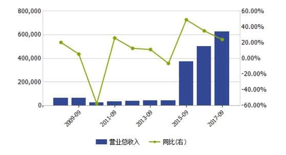 连续三个月停牌的凯撒旅游正在经历着什么？