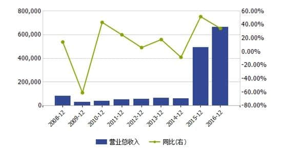 连续三个月停牌的凯撒旅游正在经历着什么？